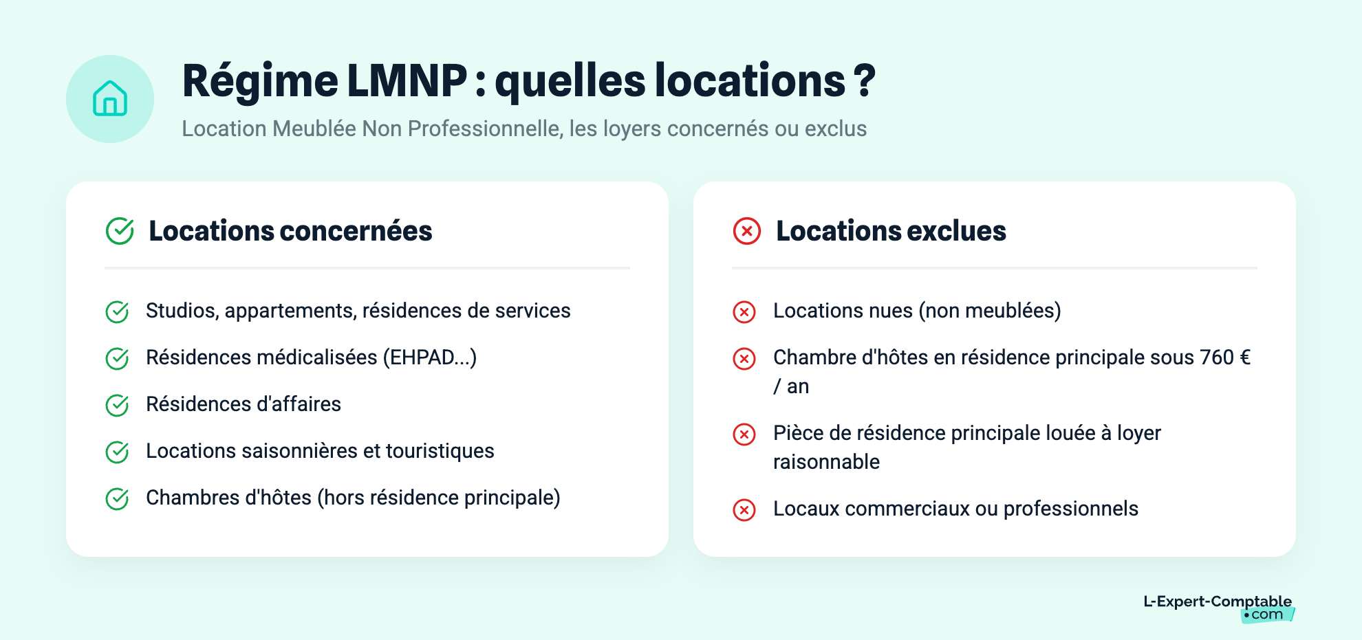 Régime LMNP : quelles locations ?